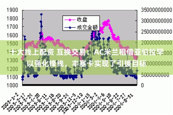 十大线上配资 互换交易：AC米兰租借亚伯拉罕以强化锋线，丰塞卡实现了引援目标