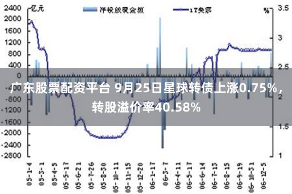 广东股票配资平台 9月25日星球转债上涨0.75%，转股溢价率40.58%