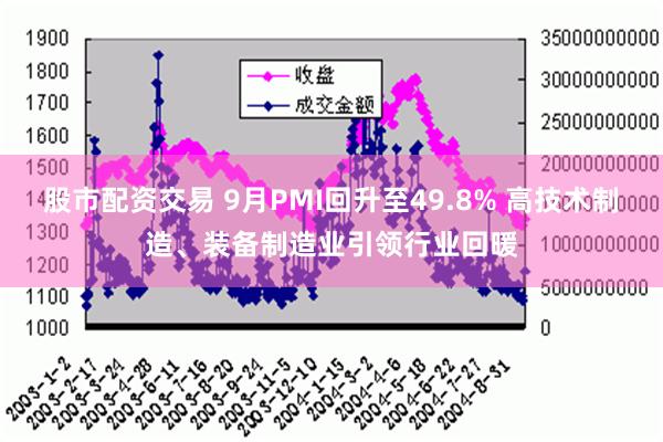 股市配资交易 9月PMI回升至49.8% 高技术制造、装备制造业引领行业回暖