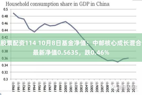 股票配资114 10月8日基金净值：中邮核心成长混合最新净值0.5635，跌0.46%