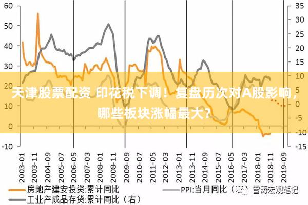 天津股票配资 印花税下调！复盘历次对A股影响，哪些板块涨幅最大？