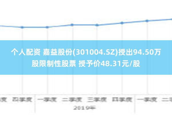 个人配资 嘉益股份(301004.SZ)授出94.50万股限制性股票 授予价48.31元/股