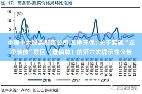 中国十大股票配资公司 龙净环保: 关于实施“龙净转债”赎回（暨摘牌）的第六次提示性公告