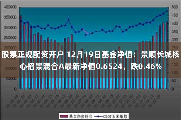 股票正规配资开户 12月19日基金净值：景顺长城核心招景混合A最新净值0.6524，跌0.46%